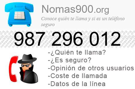 Teléfono 987296012