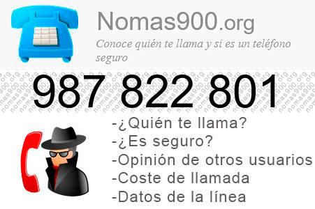 Teléfono 987822801